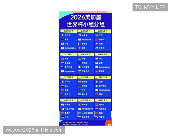 2026年世界杯各参赛国家队名单公布时间及球队亮点介绍 2026年世界杯各参赛国家队名单公布时间及球队亮点介绍