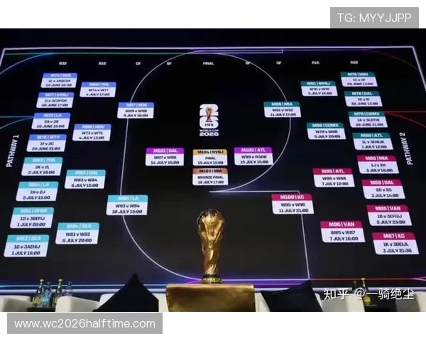 2026年世界杯抽签结果图片实时更新，助你第一时间掌握最新分组信息