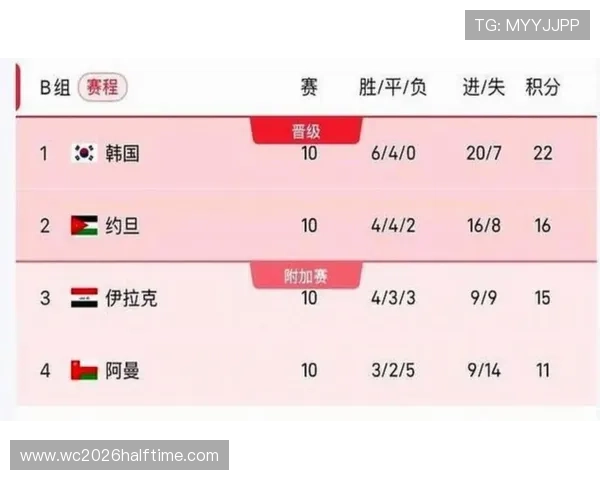 2026年美加墨世界杯开赛时间表详细解析与赛事安排指南 2026年美加墨世界杯开赛时间表详细解析与赛事安排指南